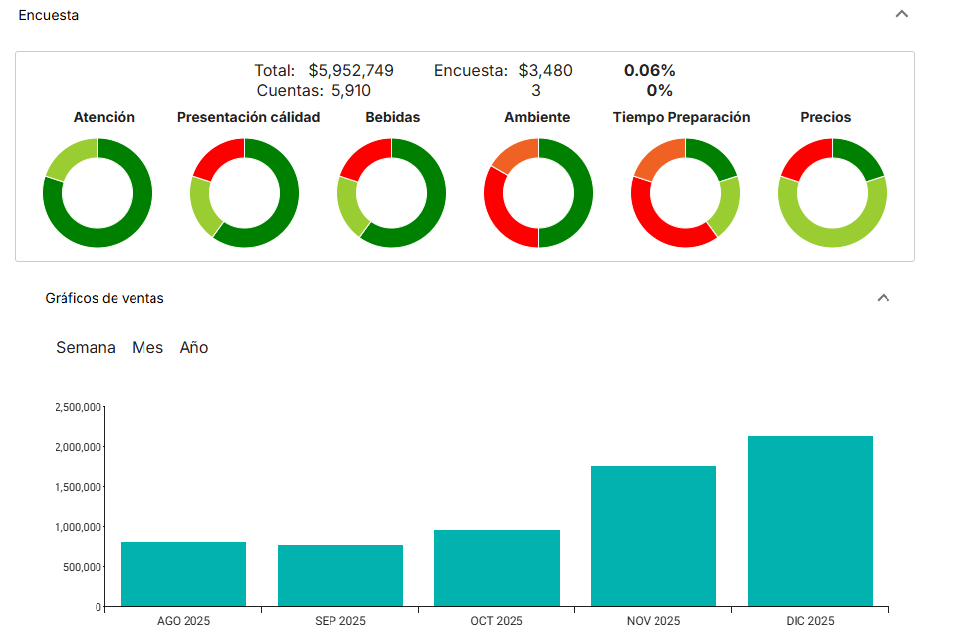 SOFNE Software de Negocios